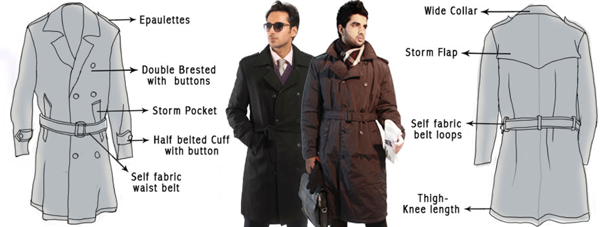 Parts Of A Trench Coat