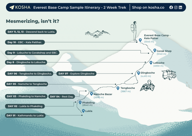 14 Day Everest Base Itinerary